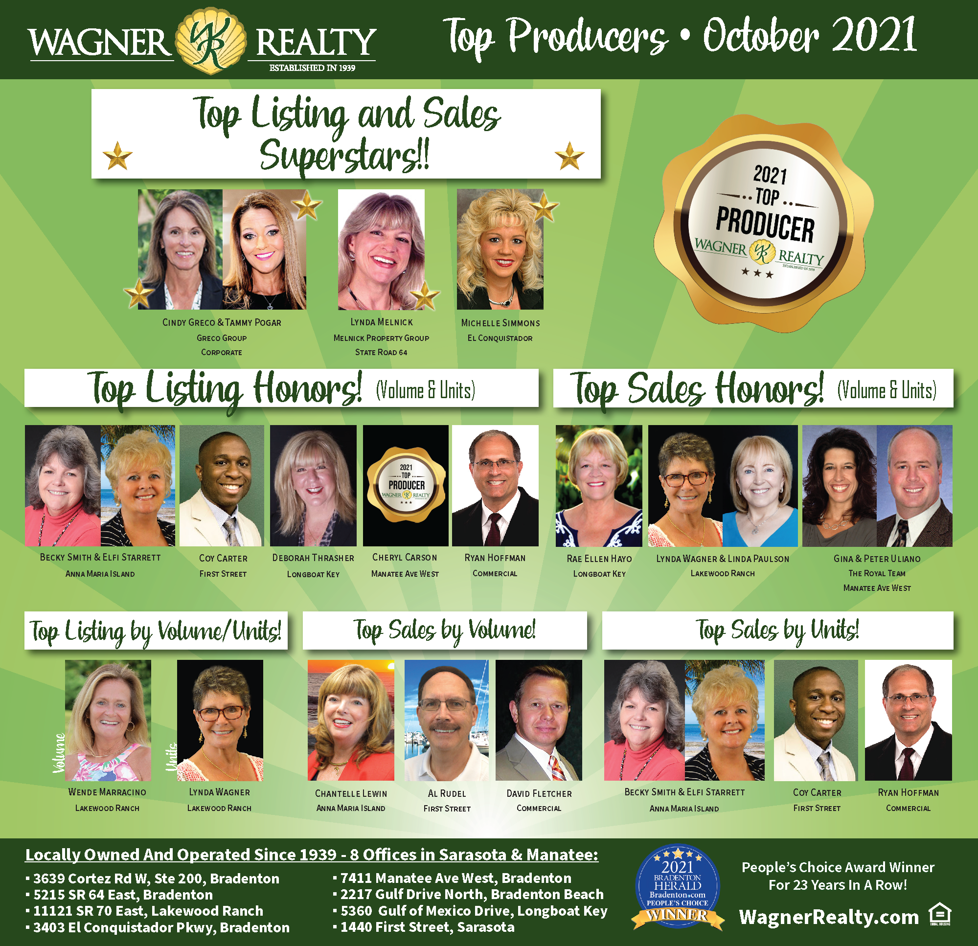 Wagner Realty October 2021 Top Producers