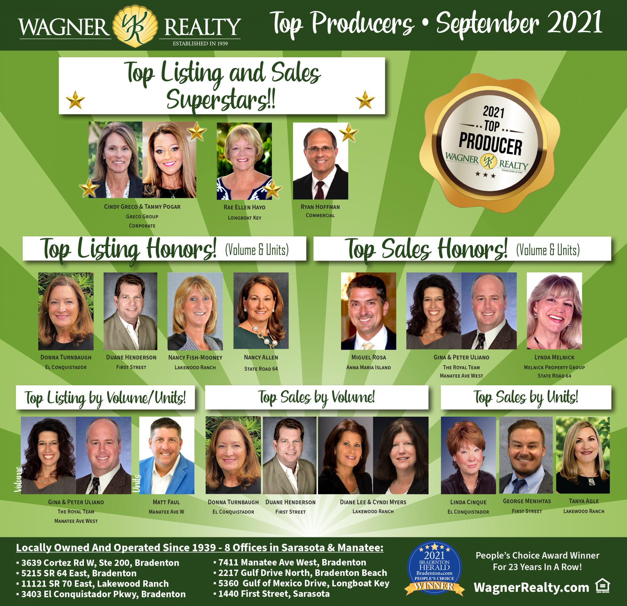 Wagner Realty Sept Top Producers